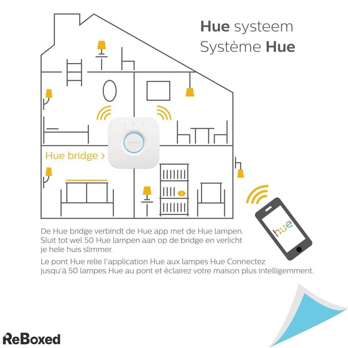 Philips Hue Bridge Consola pentru Sistemul de Iluminat 3W