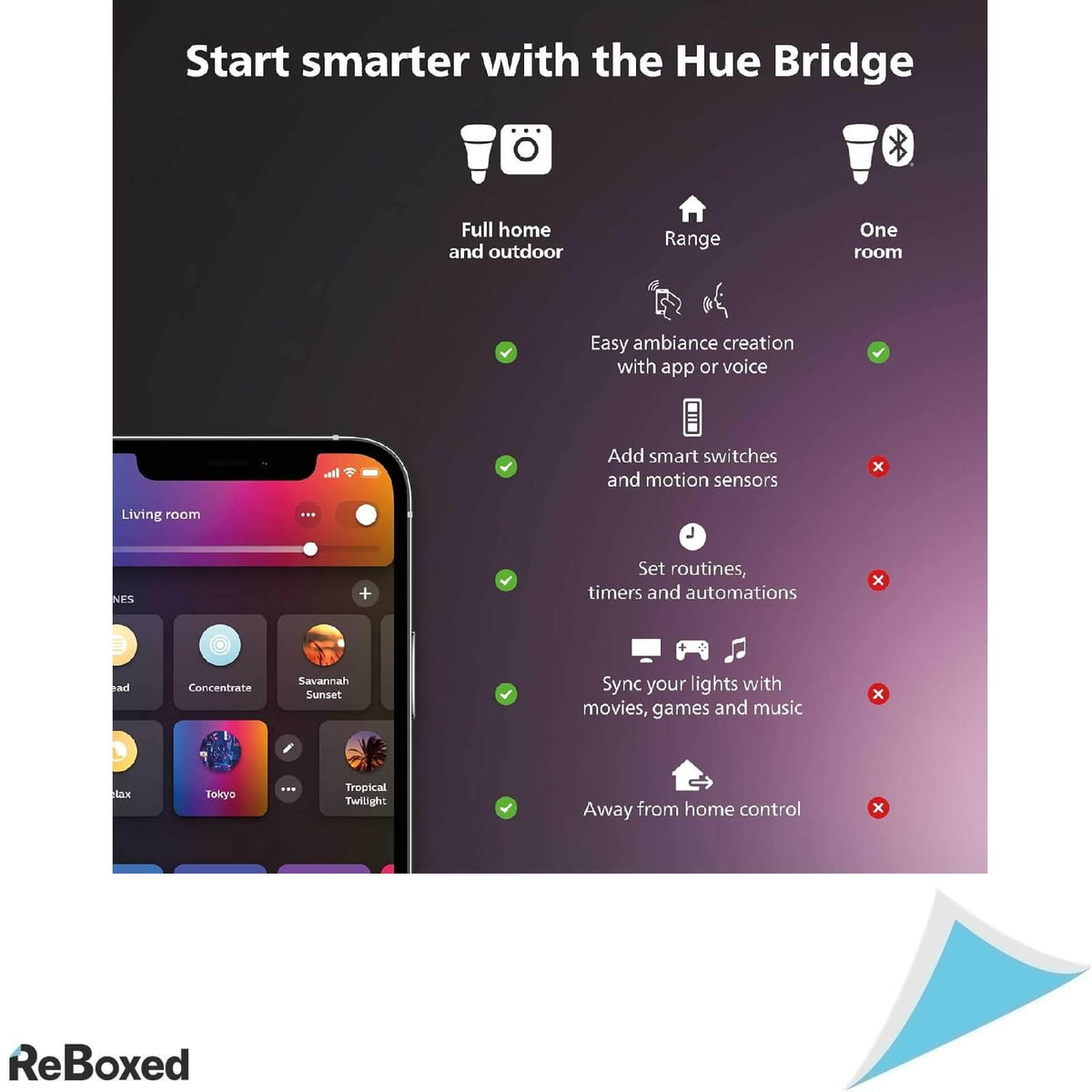 Philips HUE Comutator Smart cu Dial pentru Iluminat