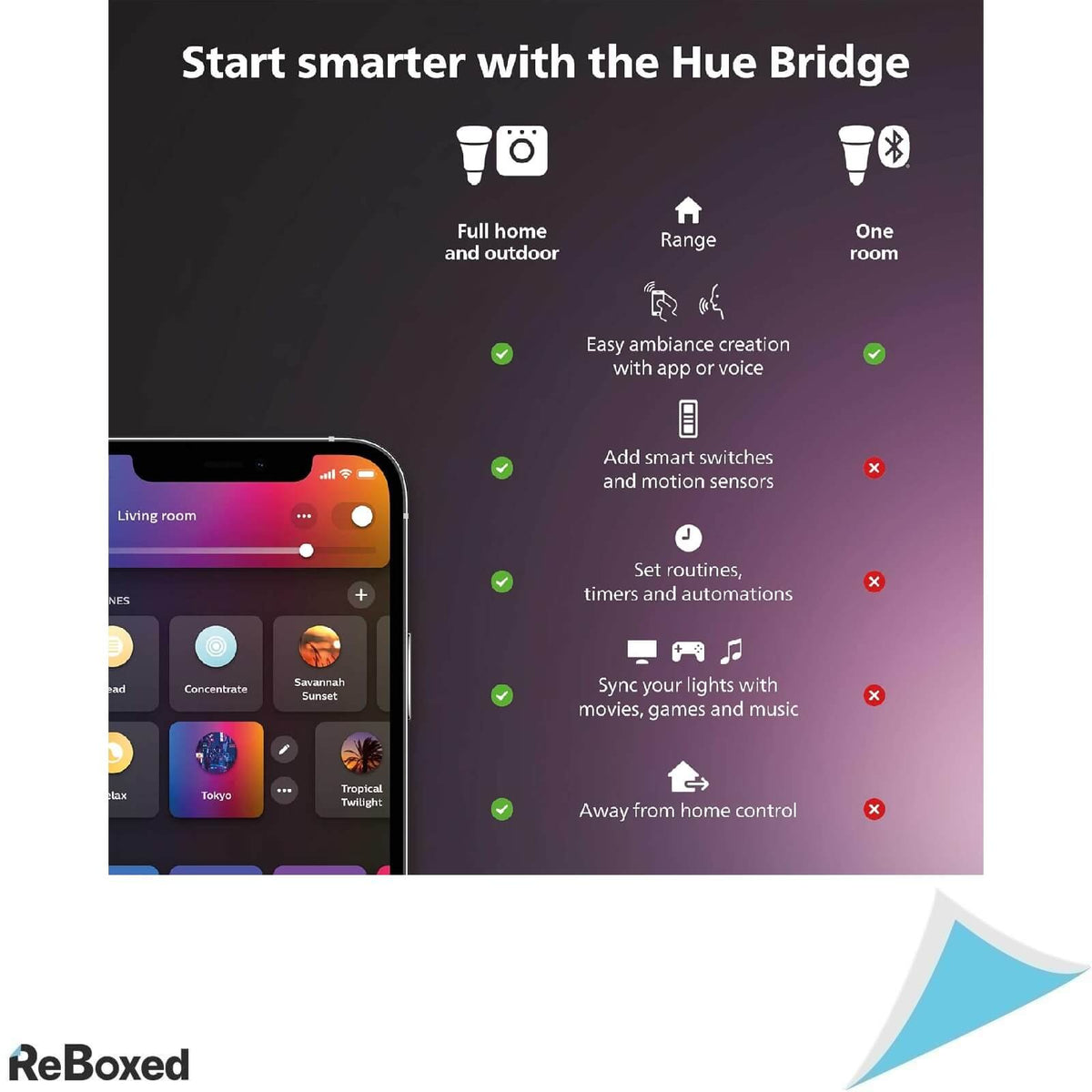 Philips Hue Gradient Banda LED 75 Inch