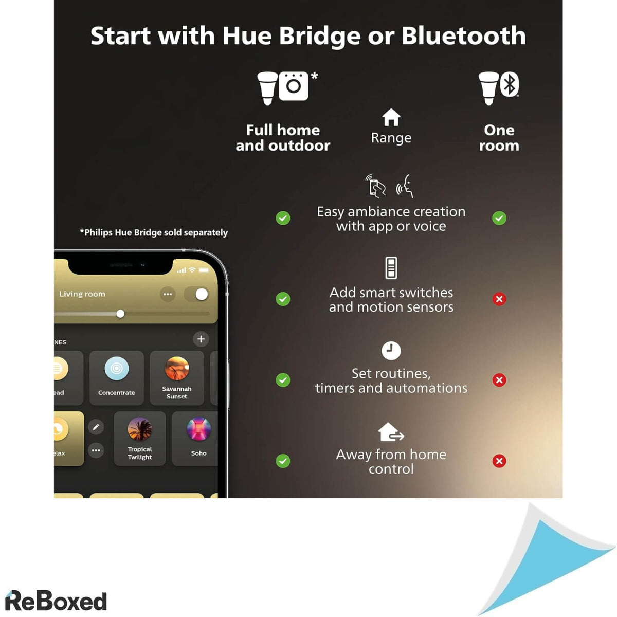 Philips Hue Lightstrip Plus v4 Banda LED 2m 1600lm 20W