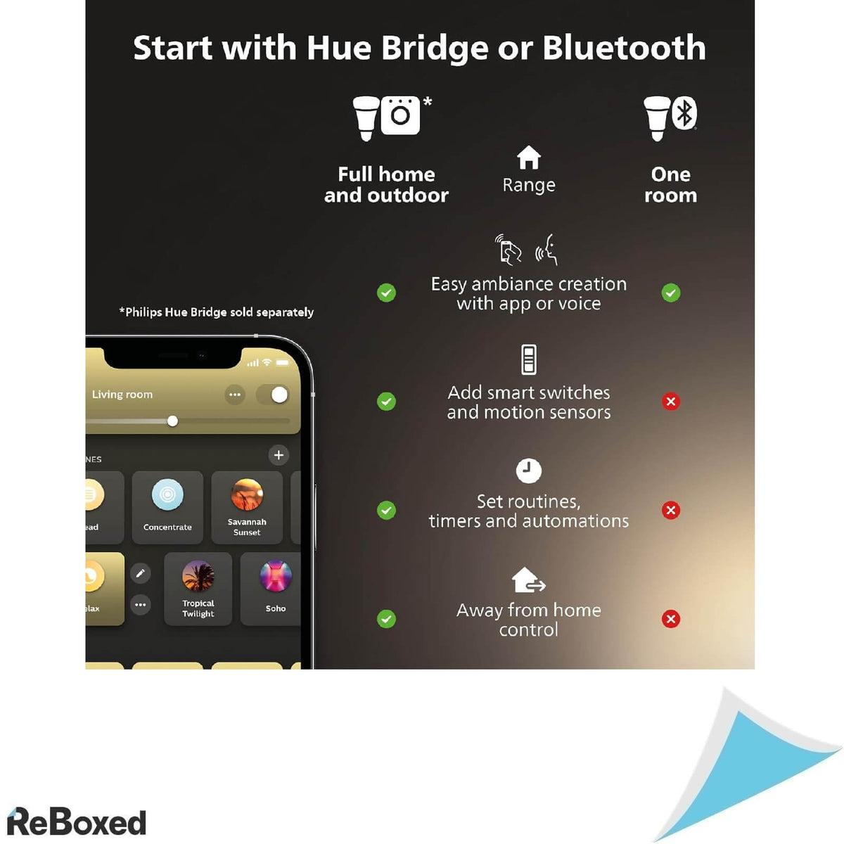 Philips Hue Set 2 Becuri Inteligente LED B22 1100lm 75W