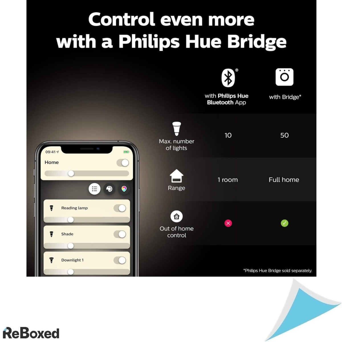 Philips Hue White Set 2 Becuri LED E14 5W 2700K