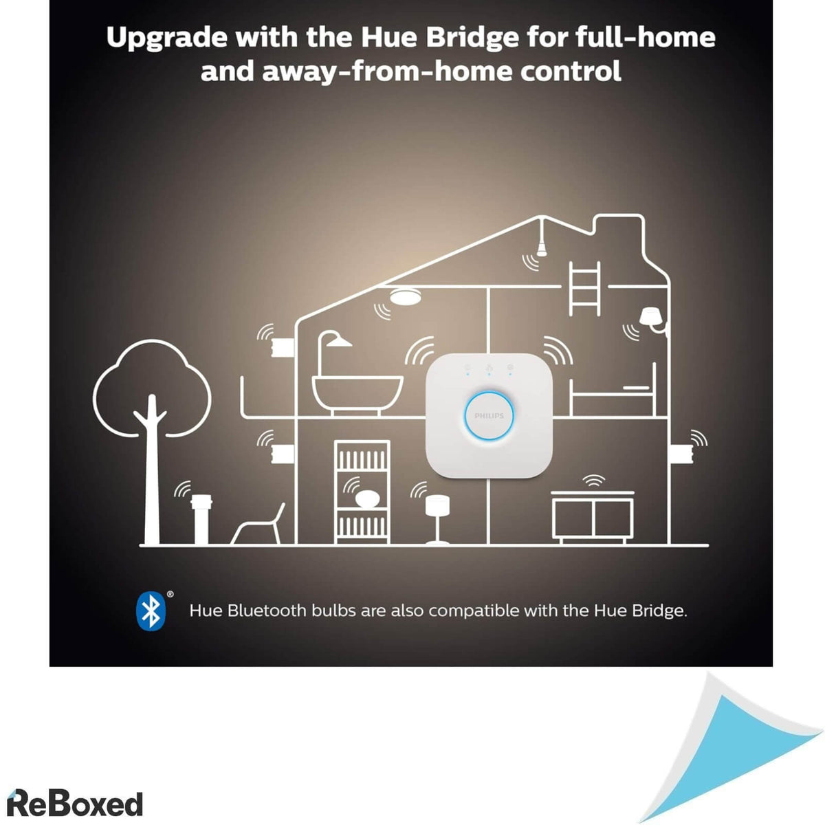 Philips Hue White Set 2 Becuri LED E14 5W 2700K