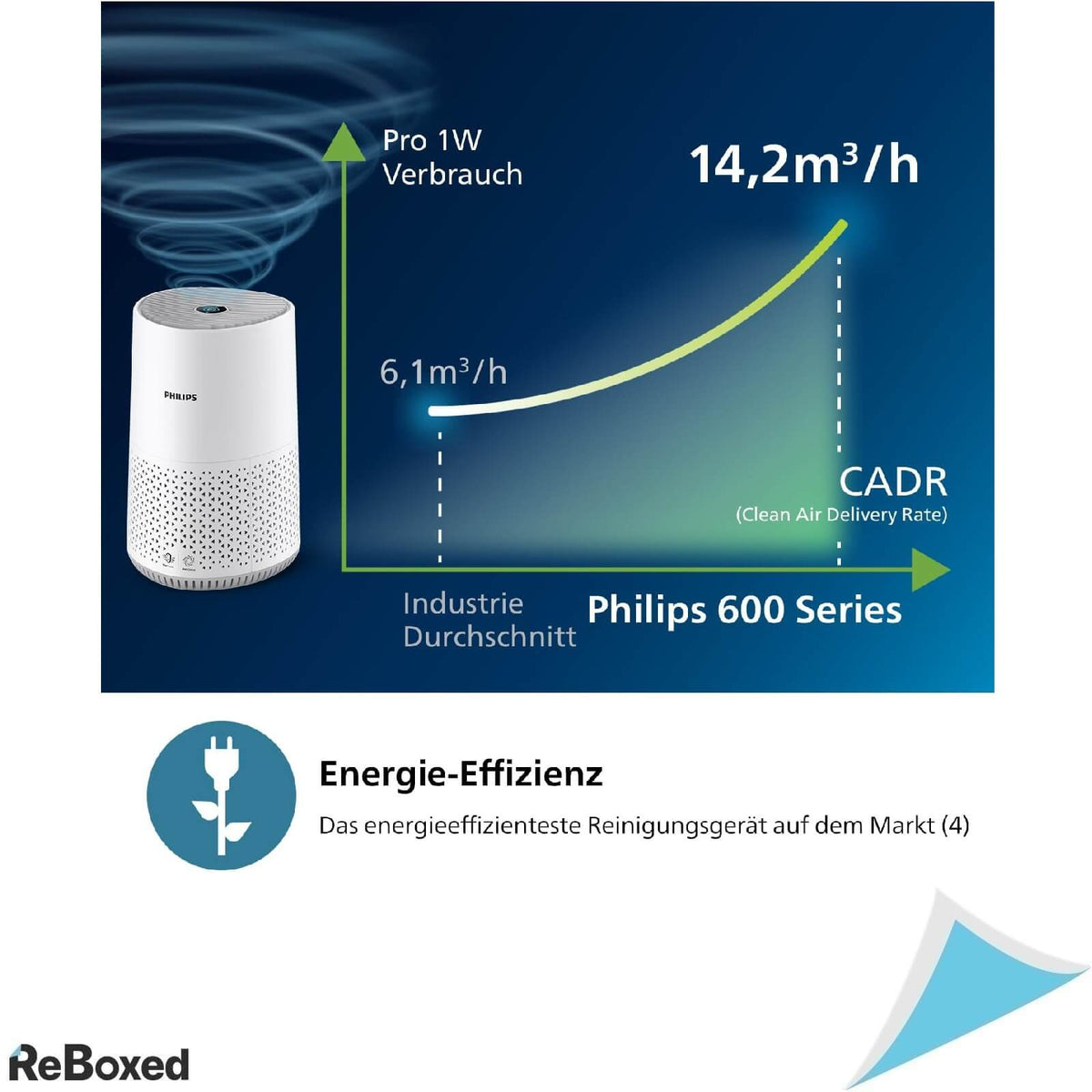 Philips Seria 600 Purificator AC0651/10