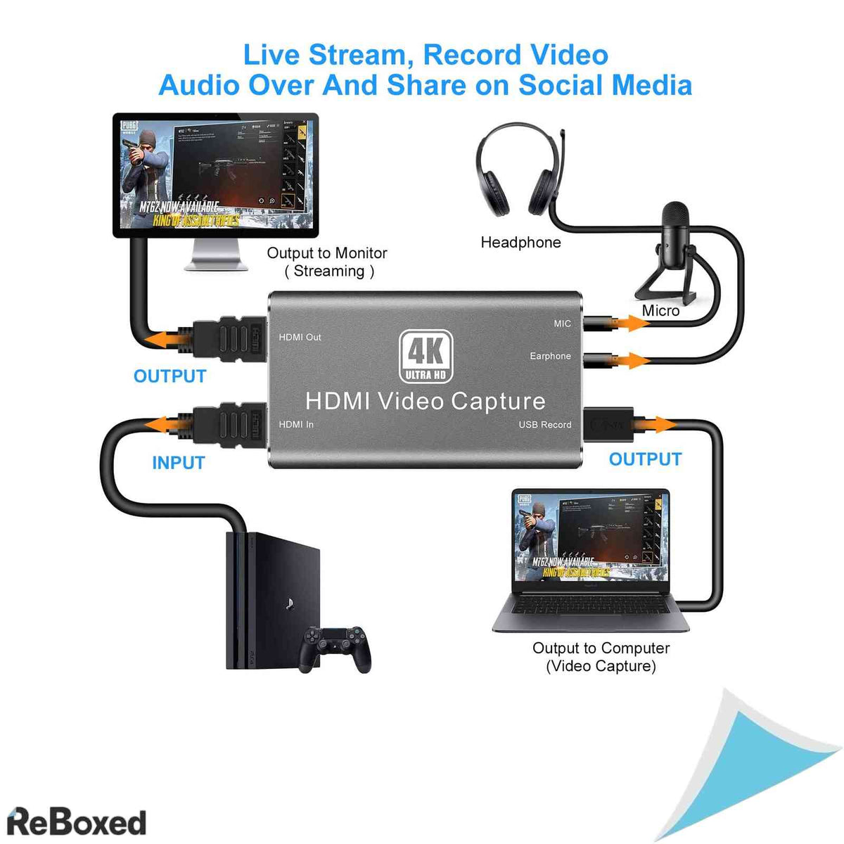 Placa de captura video 4K HDMI la USB 3.0 XIAPAI 1080P 60FPS pentru Live Streaming si Gaming