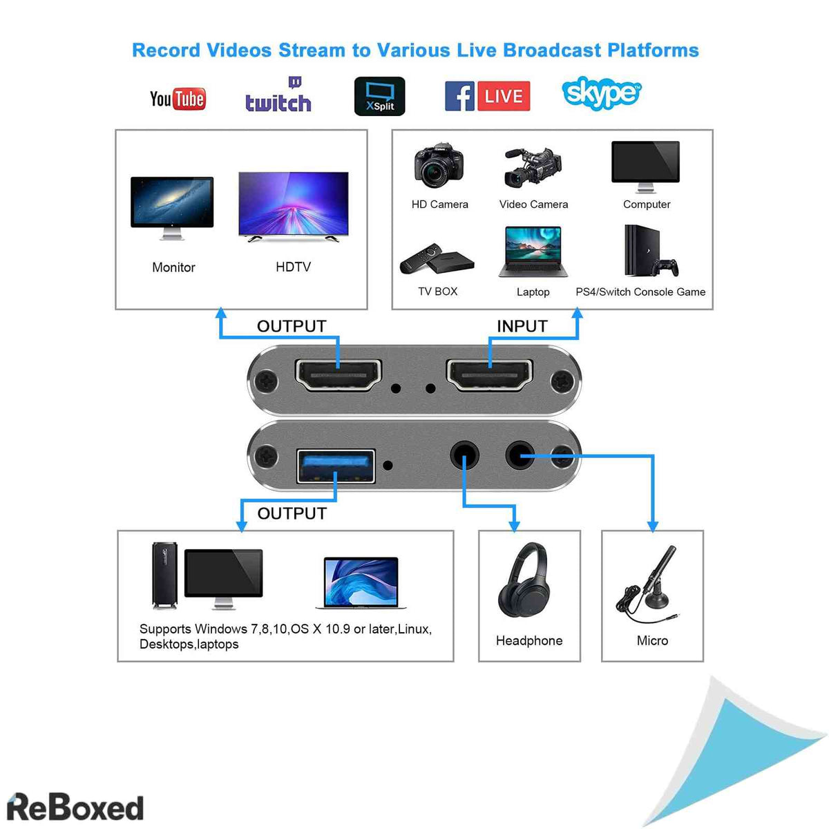 Placa de captura video 4K HDMI la USB 3.0 XIAPAI 1080P 60FPS pentru Live Streaming si Gaming