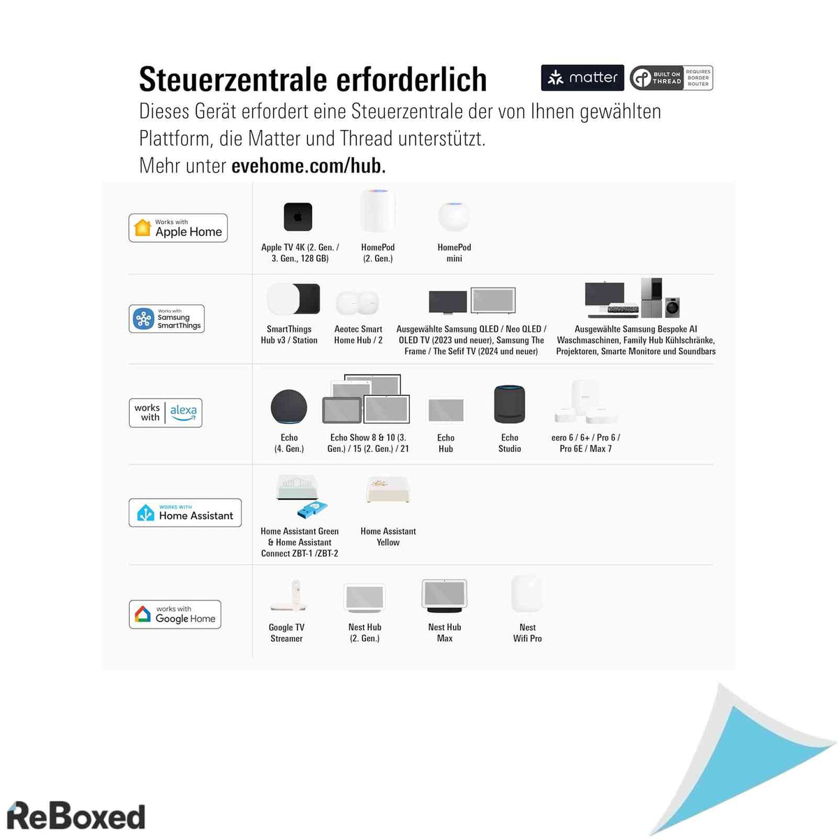Priza Inteligenta Eve Energy Matter cu Monitorizare Consum, 2500W