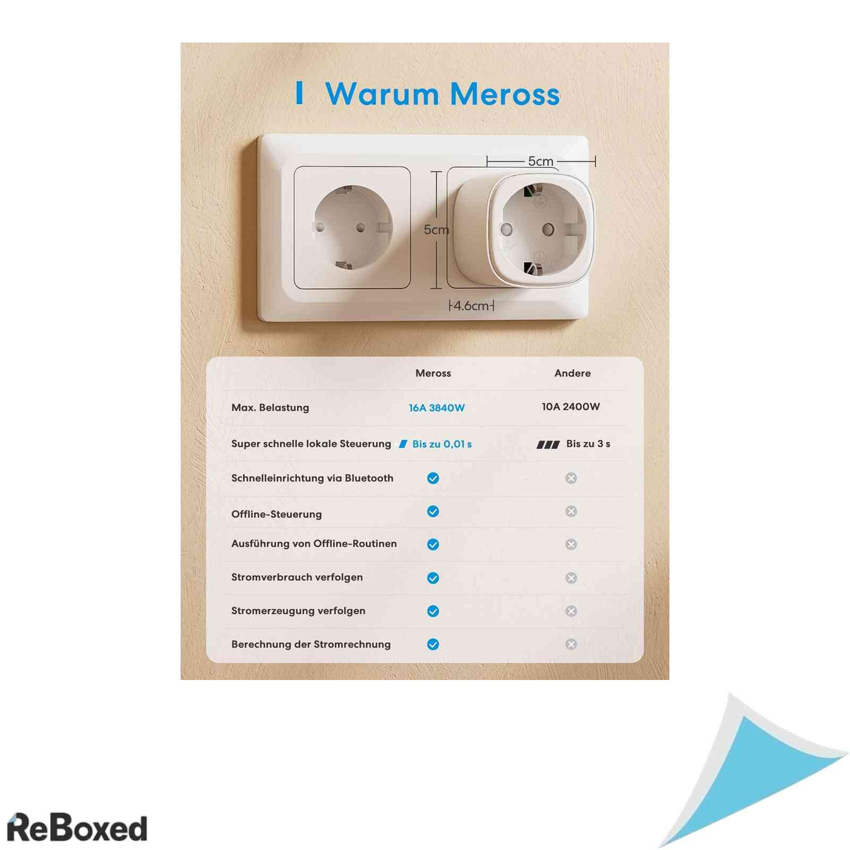 Priza inteligenta Meross Smart WLAN cu monitorizare consum 16A
