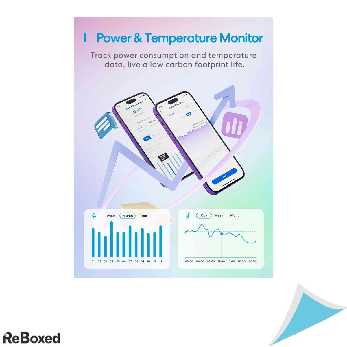 Priza Inteligenta cu Termostat meross MTS960