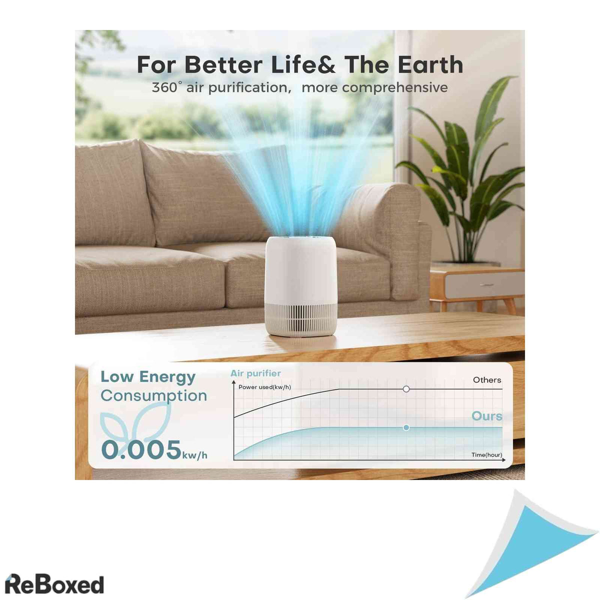 Purificator de Aer AROEVE pentru Dormitor, Filtru HEPA H13 in 3 Trepte