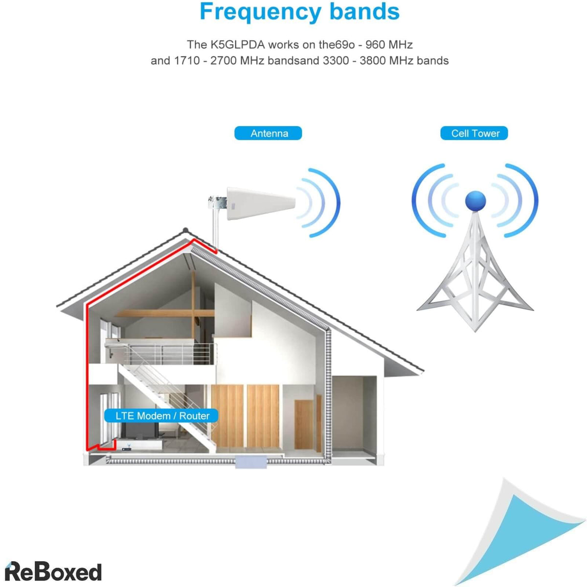 Ruizhi Antena Directionala LTE pentru Exterior 11dBi