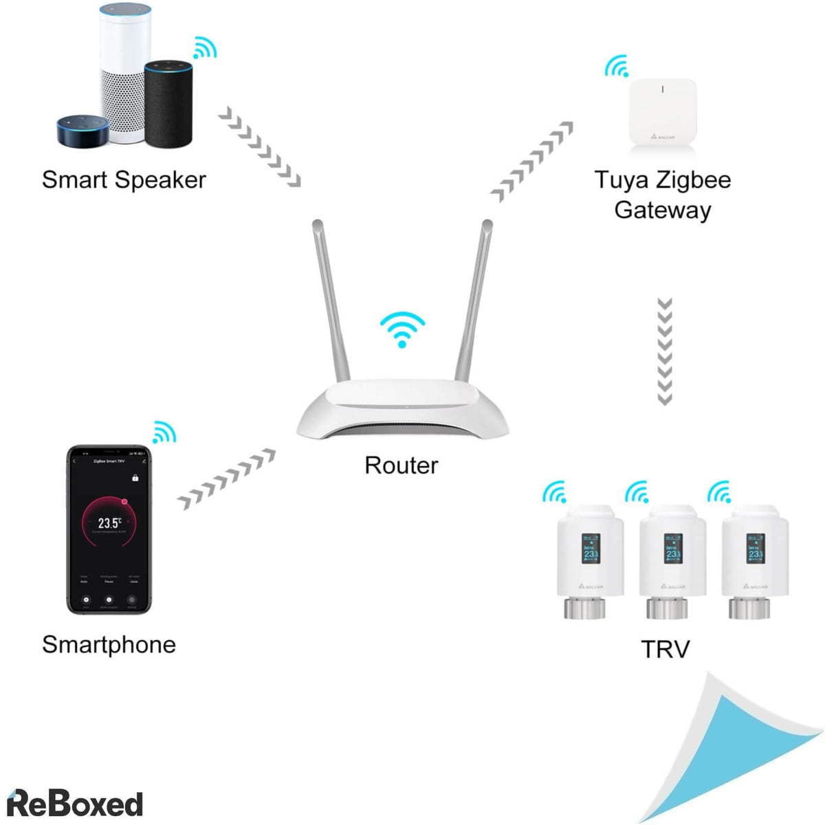 Salcar Capat Termostatic Inteligent pentru Calorifer OLED