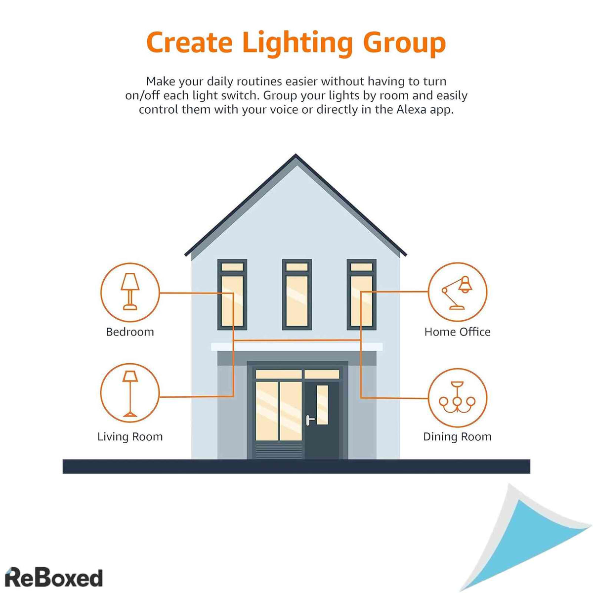 Set 2 Becuri Smart Amazon Basics LED E27