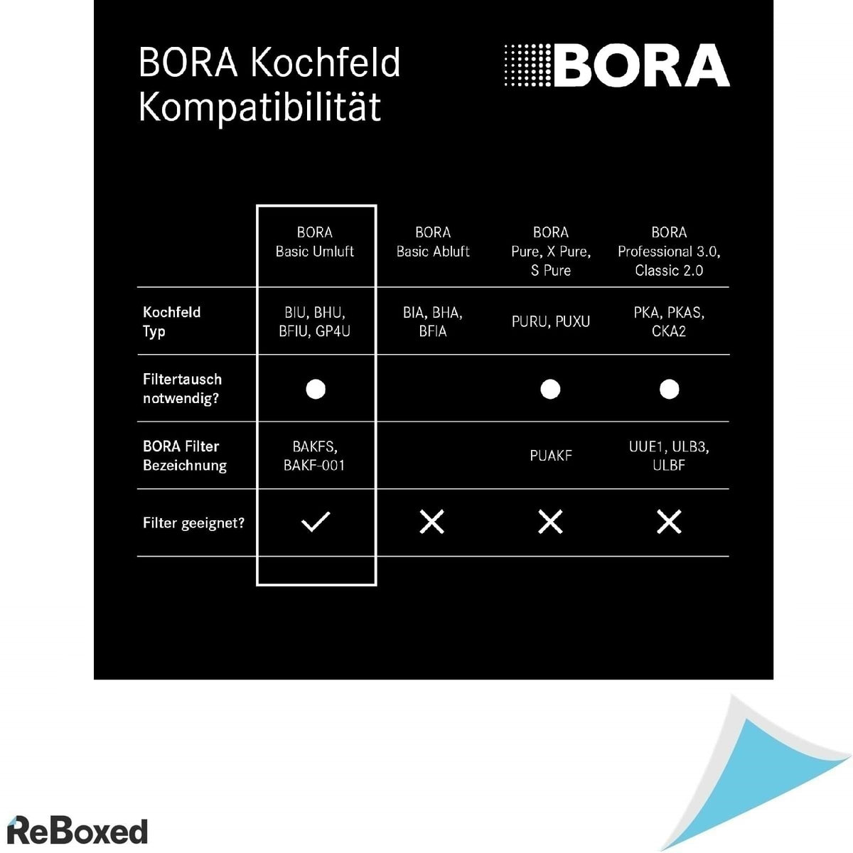 Set 2 Filtre Carbon Activ BORA BAKFS pentru Sistemele cu Recirculare BORA Basic – Compatibil BIU/BHU