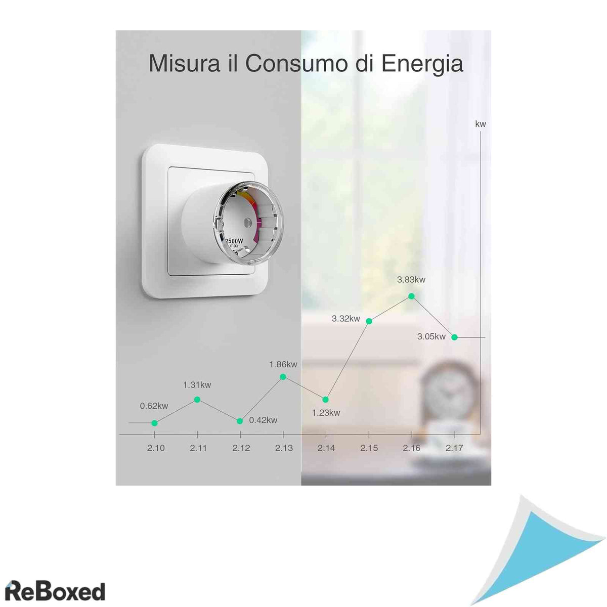 Set 2 Prize Inteligente WiFi ONEPLUG Mini Smart Plug, 10A