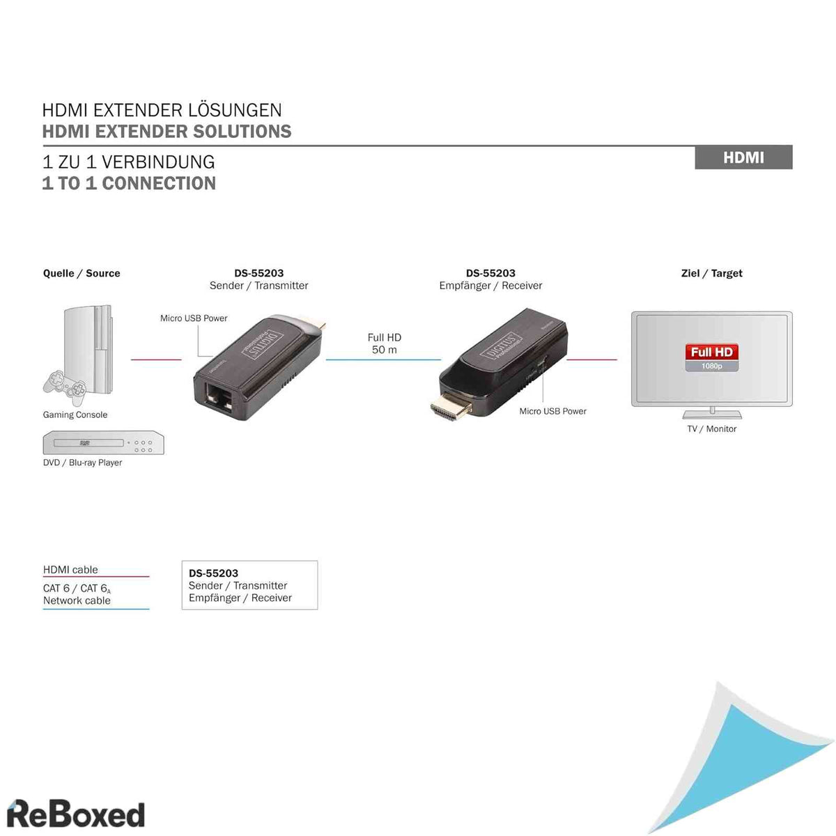 Set Extender Mini HDMI Digitus, Full HD 1080p/60Hz, Extindere pana la 50m prin Cat6/6a/7