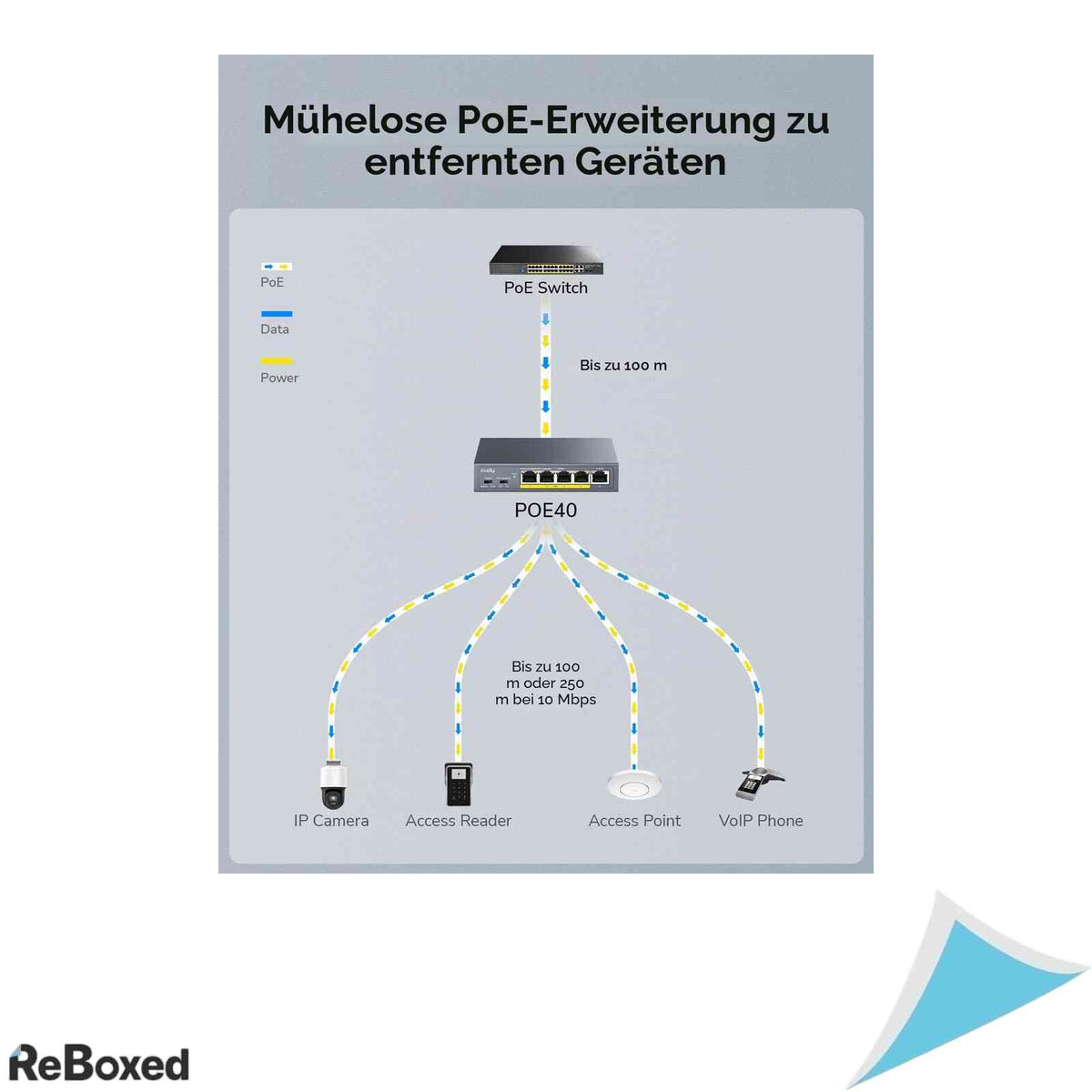 Extender PoE Gigabit 4 Canale Cudy POE40 802.3bt 4x30W 250m cu VLAN si Watchdog