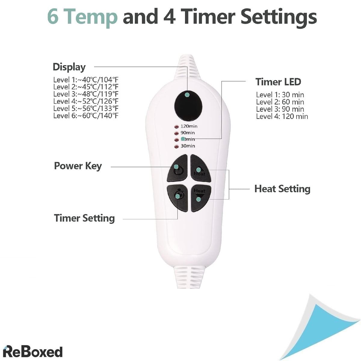 Sinocare Electric Heating Pad pentru dureri de spate sau umeri