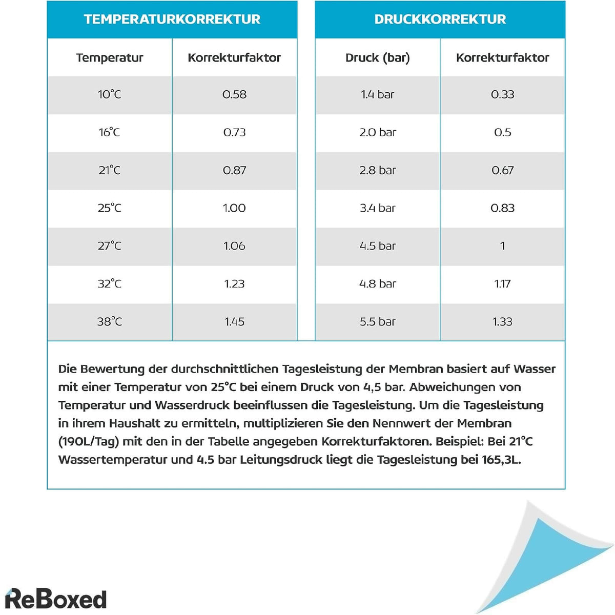 Measury Sistem de Osmoza Inversa pentru Acvariu 380L/zi
