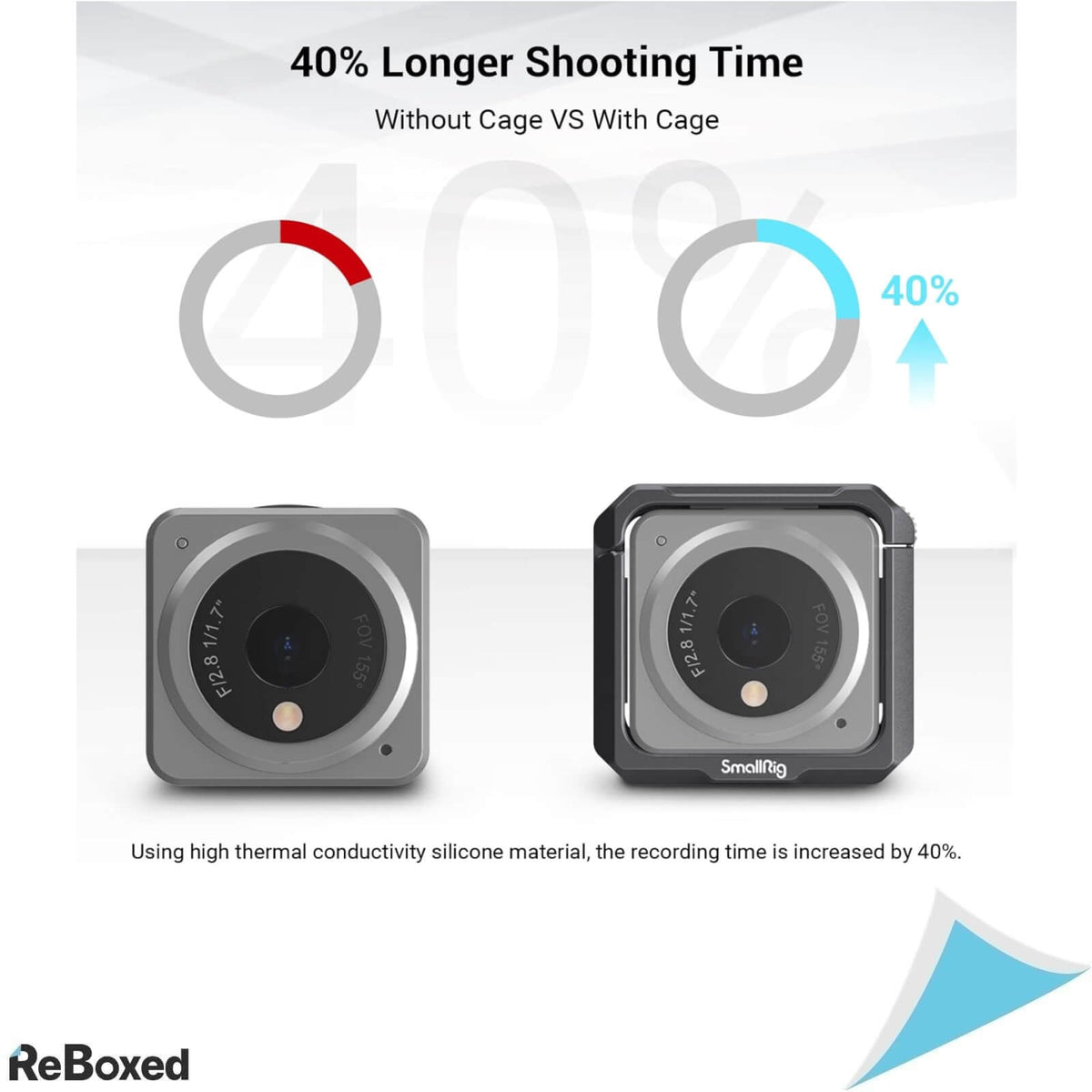 SmallRig Carcasa pentru Camera DJI Action 2