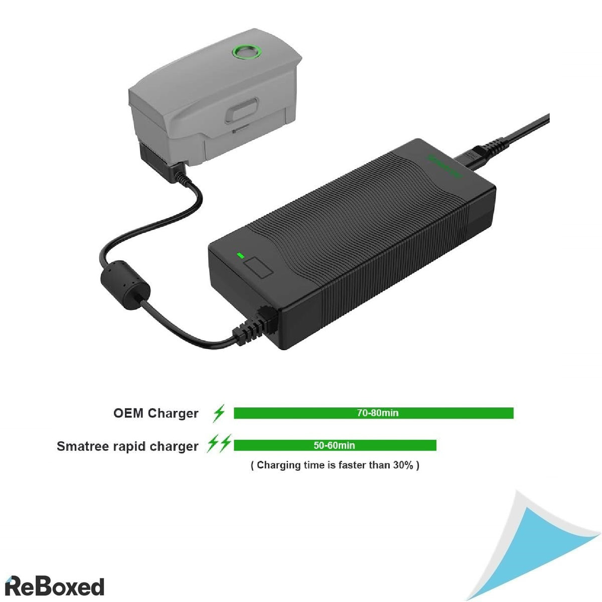 Smatree Incarcator Baterii pentru DJI Mavic 2 Pro/Zoom 90W