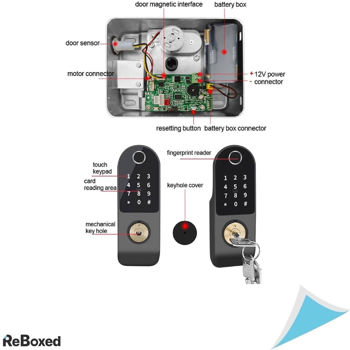 Sonew Incuietoare Inteligenta cu Amprenta