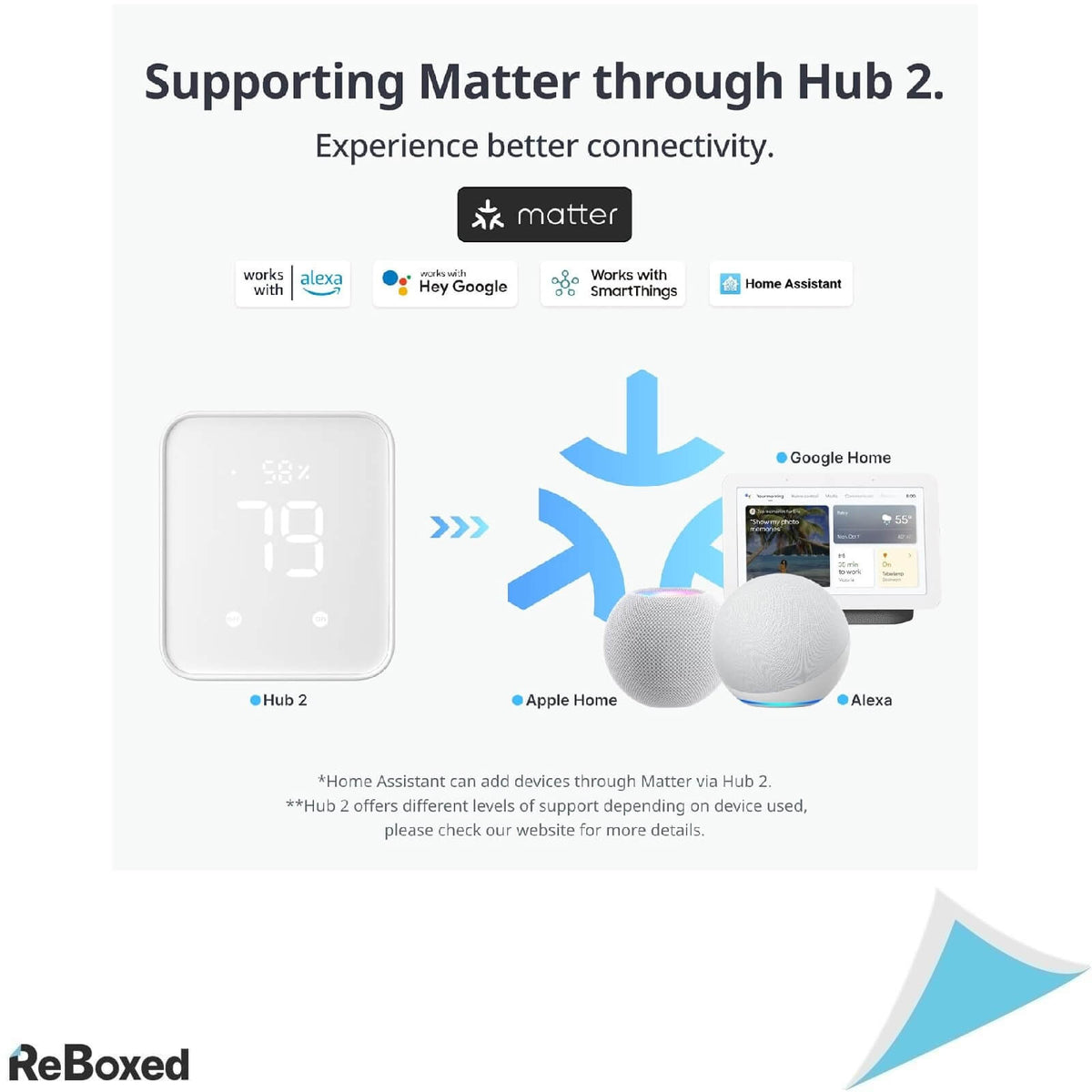 SwitchBot Blind Tilt Motor pentru Jaluzele Orizontale