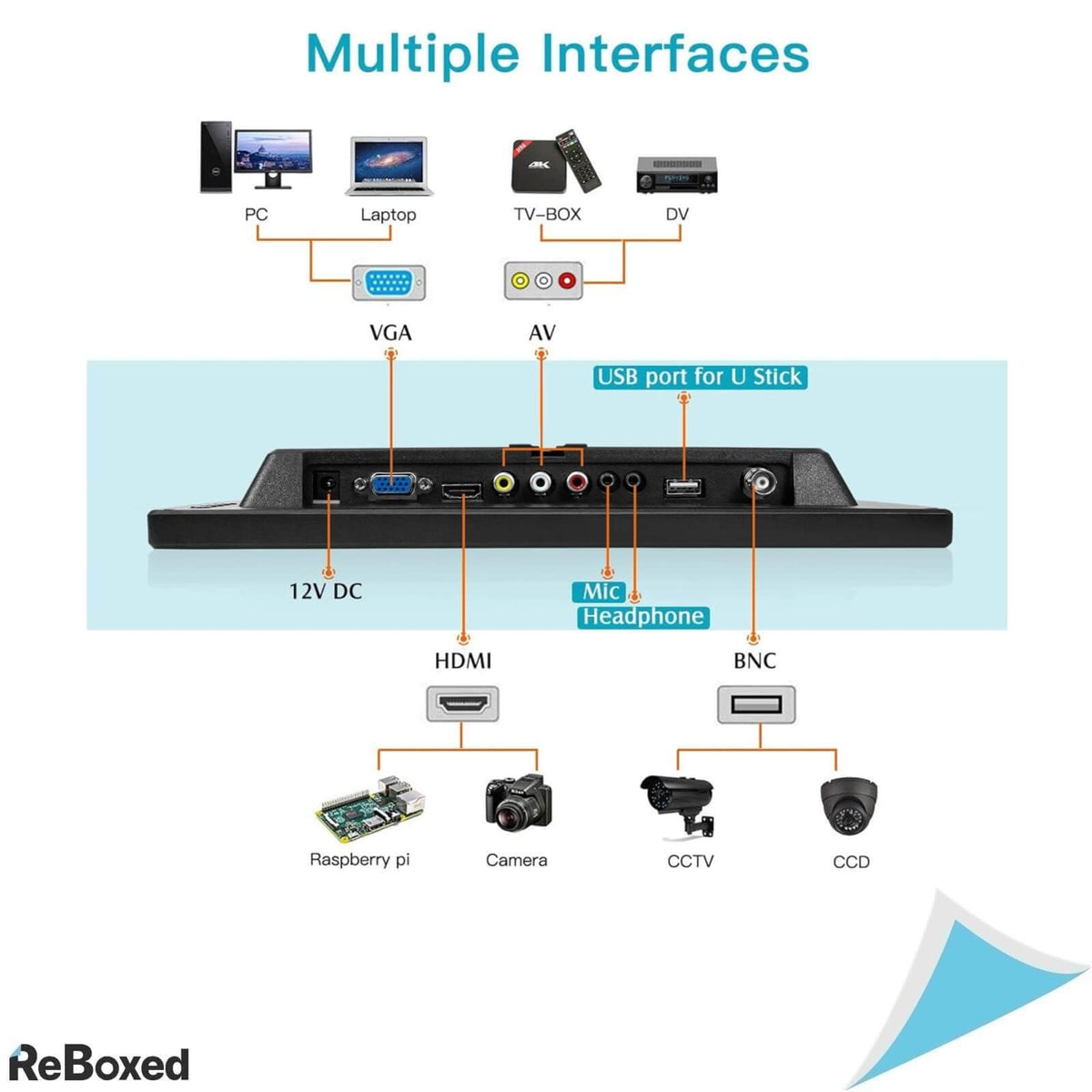 Thinlerain Monitor portabil 13,3&quot; Inch Rezolutie 1366x768