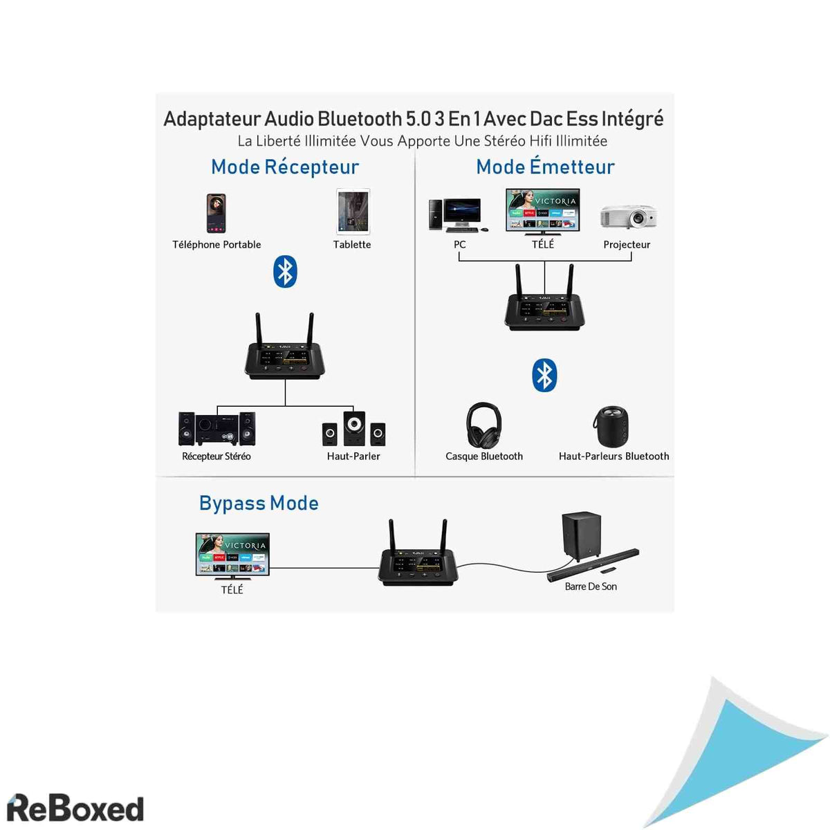 Transmiter si receiver Bluetooth 5.0 1Mii B03Pro+