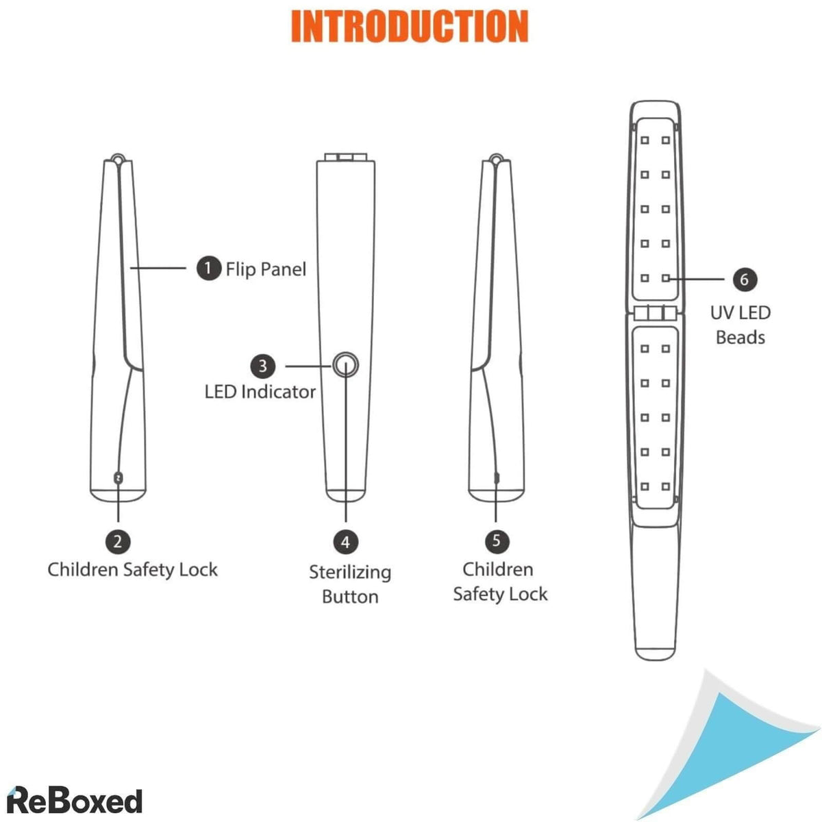 V7 Sterilizator UVC LED