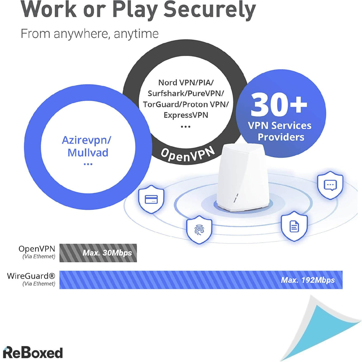 GL.iNet GL-B2200 Velica Router Wireless Tri-Band Mesh DDR3L 512MB