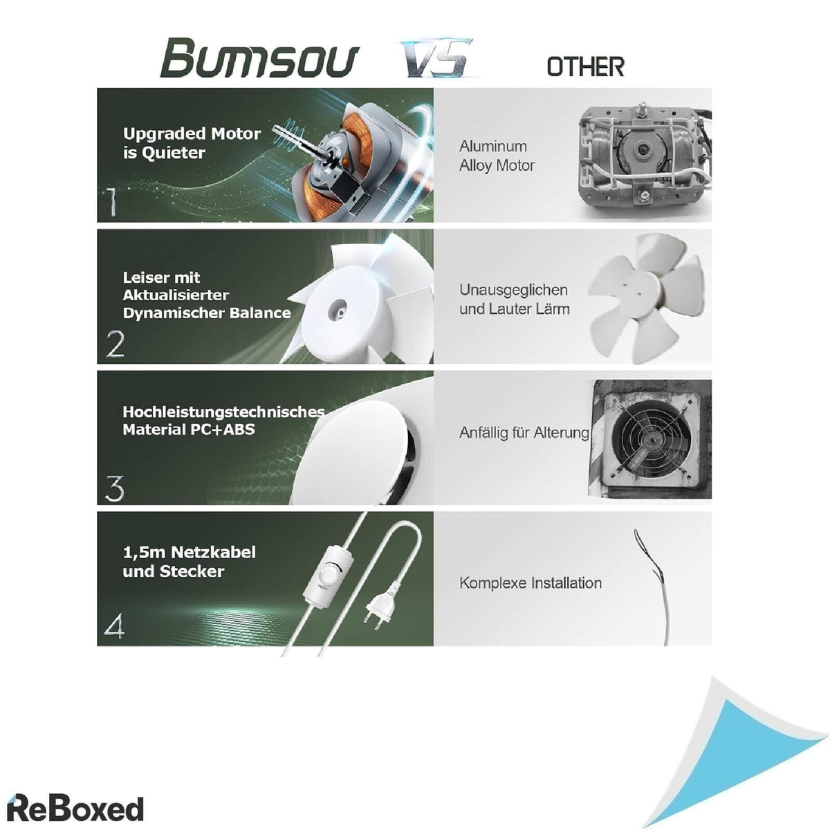 Ventilator Baie BUMSOU 100 mm, Debit Reglabil 0-100%, 130 m³/h, Silentios 28-34 dB, IPX4, 8W, Alb