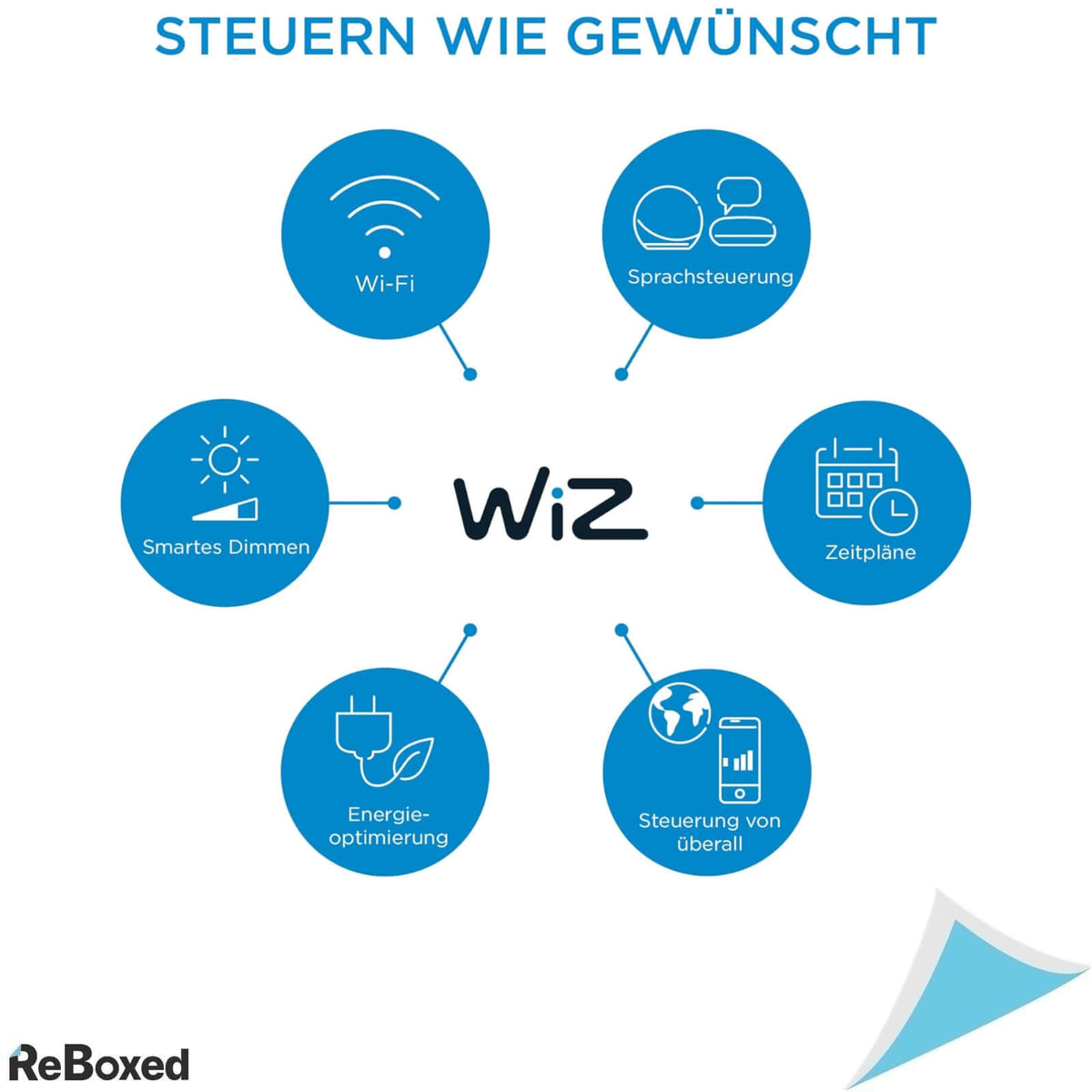 Wiz Imageo Spot LED Dimabil GU10 5W Wi-Fi RGB