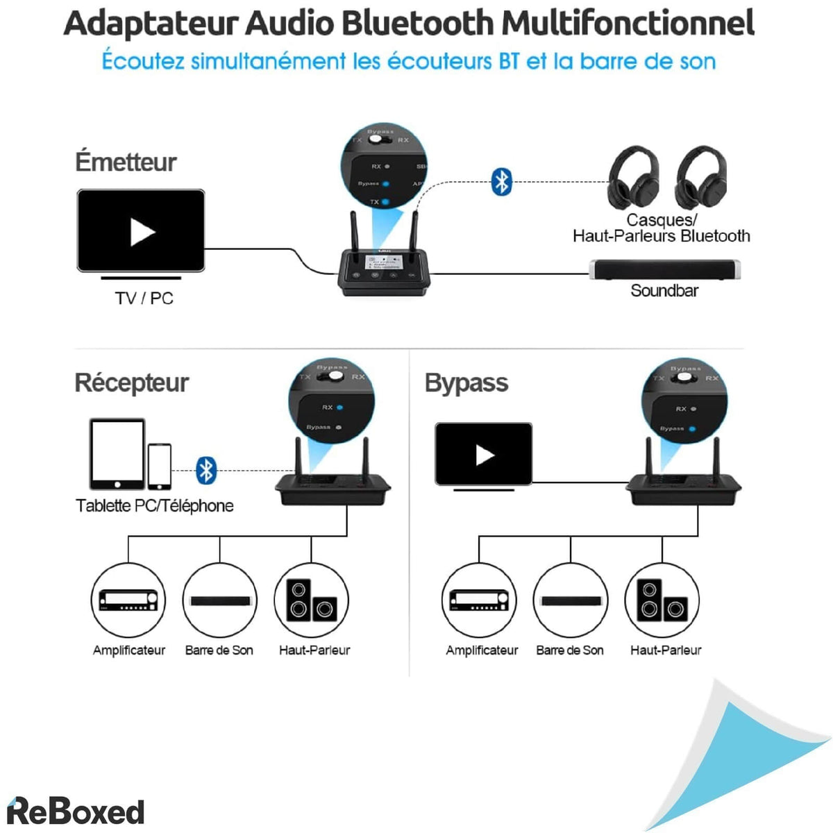 1mii B03 Receptor si Transmitator Bluetooth 5.0 aptX HD AAC 80 metri