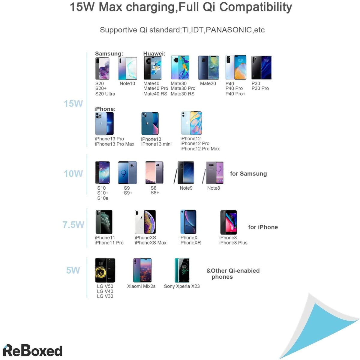 Eono Amazon Brand Incarcator Wireless 15W Certificat Qi