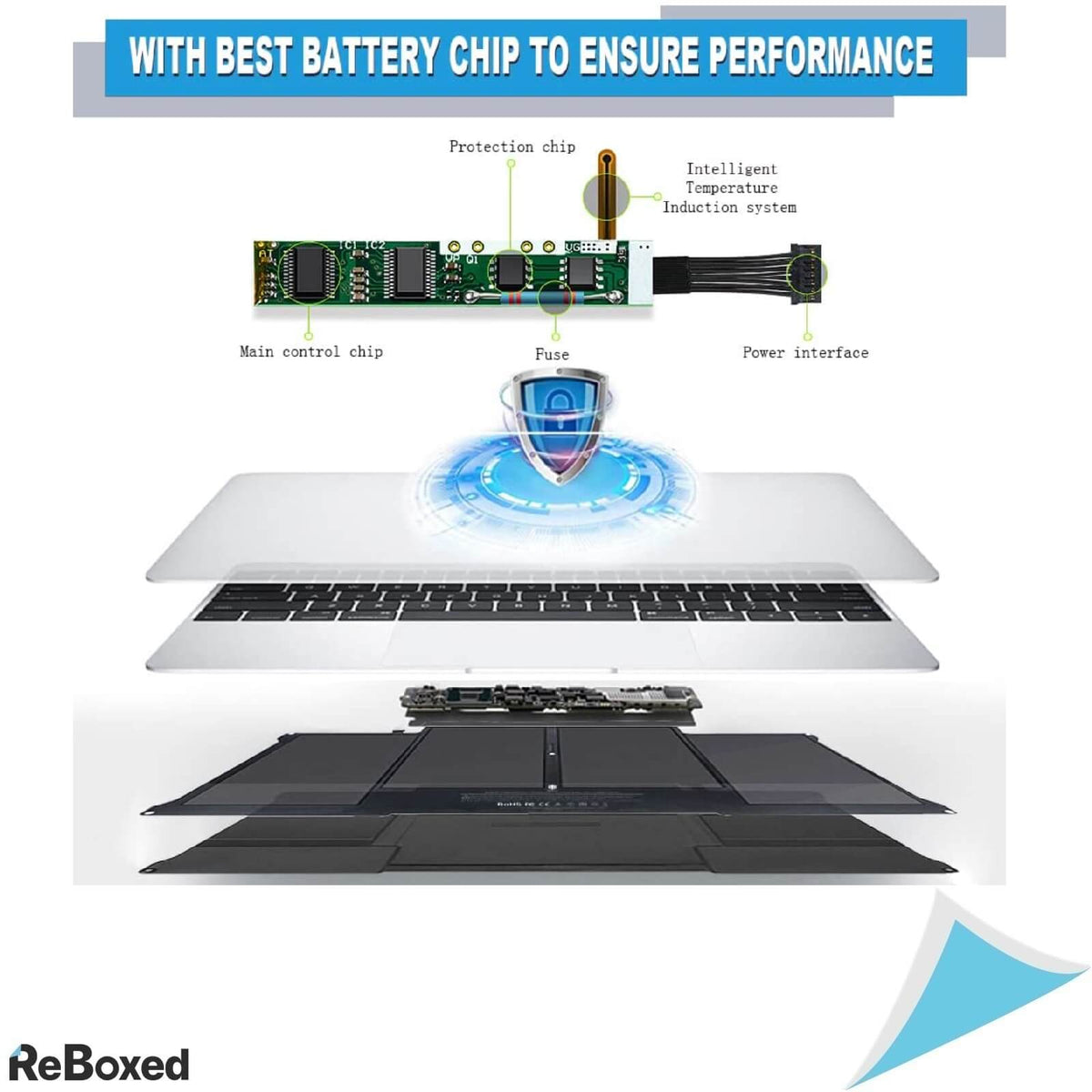 Baterie OEM MacBook Air 13 7.6V 55Wh 7200mAh A1496 A1405