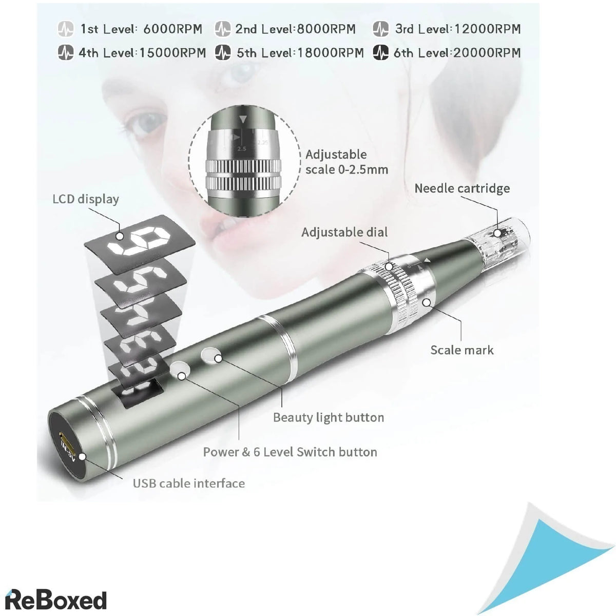 BeautLinks Pen Microneedling Micro-Ace Intinerire Piele Acnee Riduri