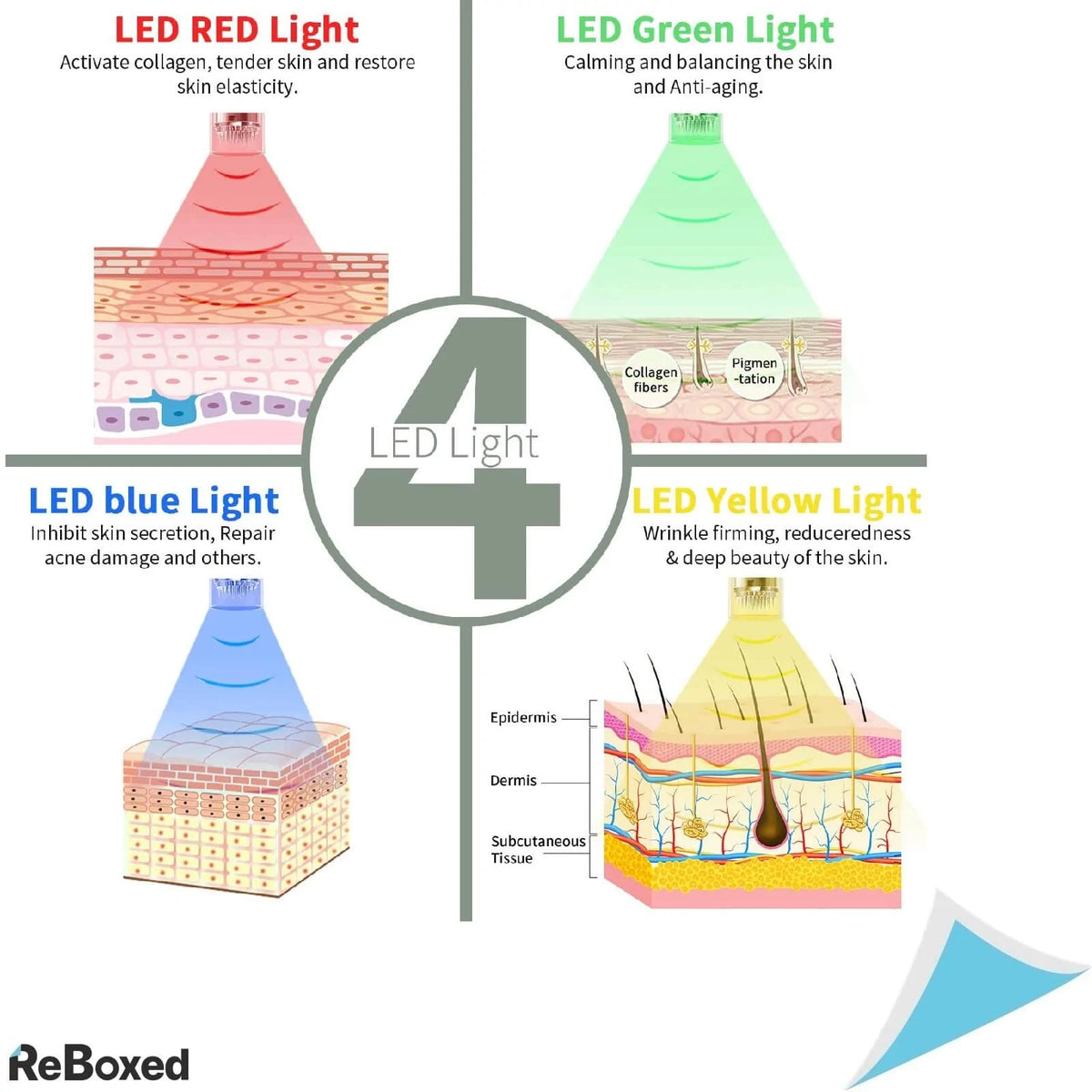 BeautLinks Pen Microneedling Micro-Ace Intinerire Piele Acnee Riduri