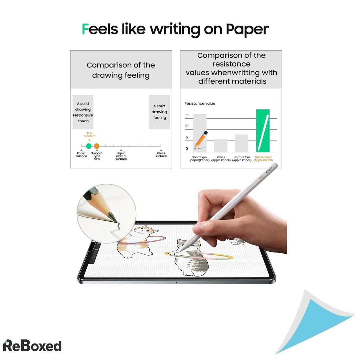 Benks Set 2 Protectii Ecran pentru iPadPro11 Air5 Air4