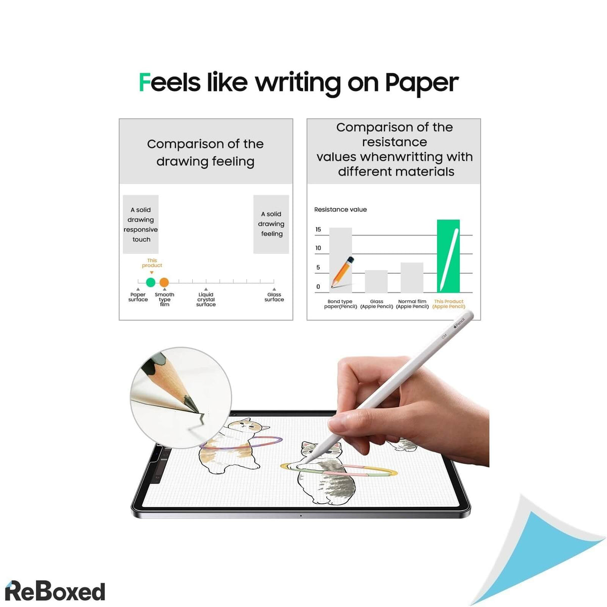 Benks Folie Protectie Ecran pentru Apple iPad 9 iPad 8 iPad 7