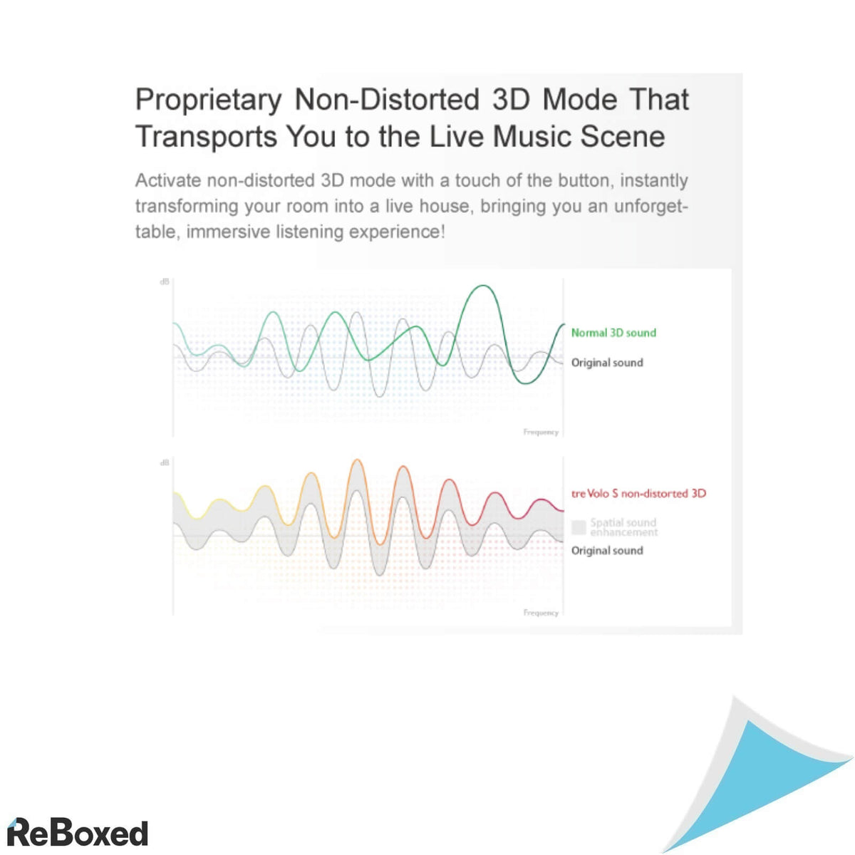BenQ treVolo S Boxa Electrostatica Activa Bluetooth Portabila Alb