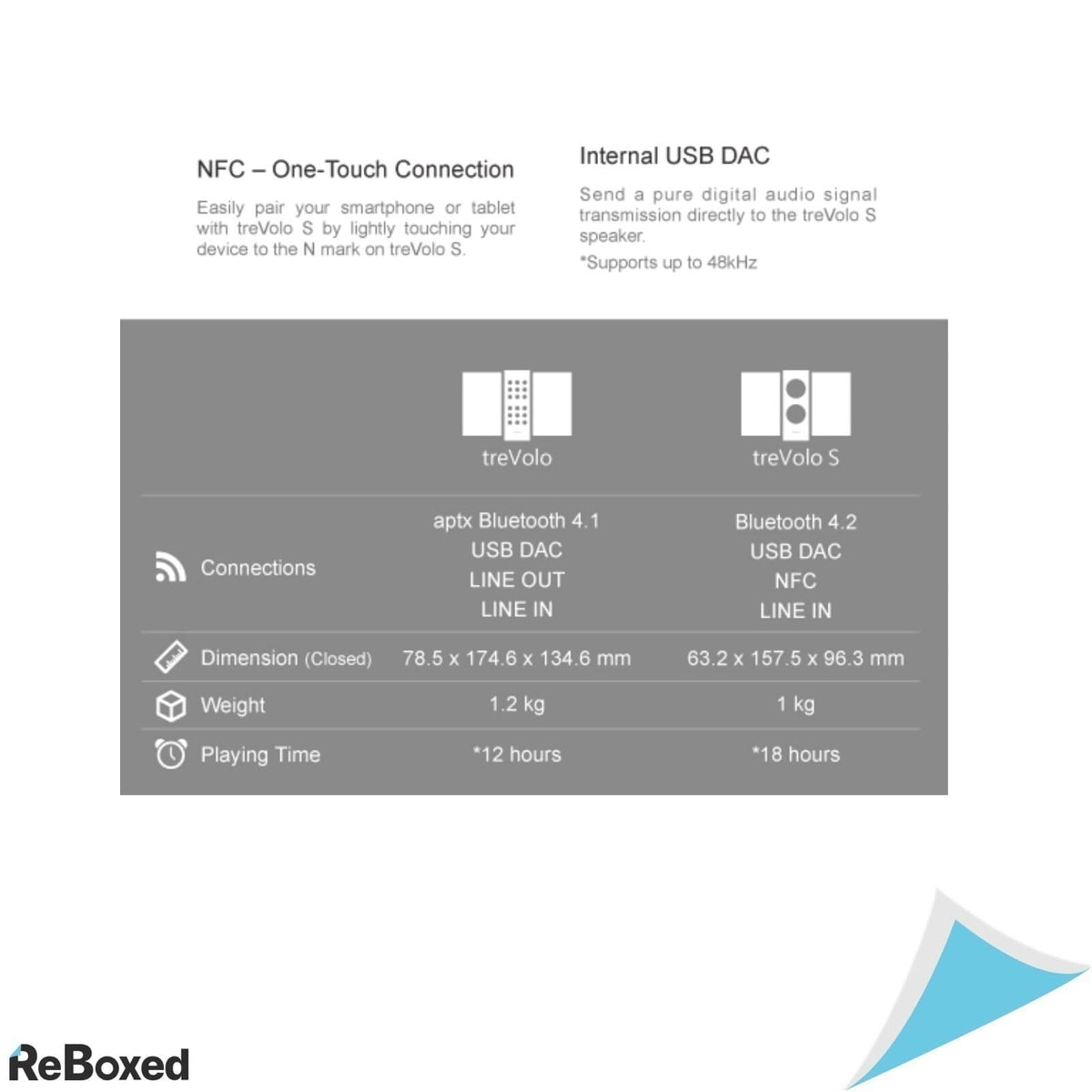 BenQ treVolo S Boxa Electrostatica Activa Bluetooth Portabila Alb