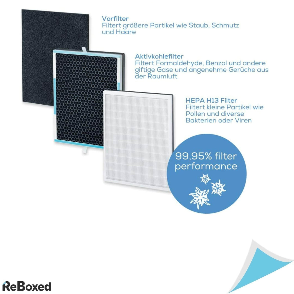 Beurer LR500 Purificator de Aer cu Filtru HEPA13 Ecran LCD