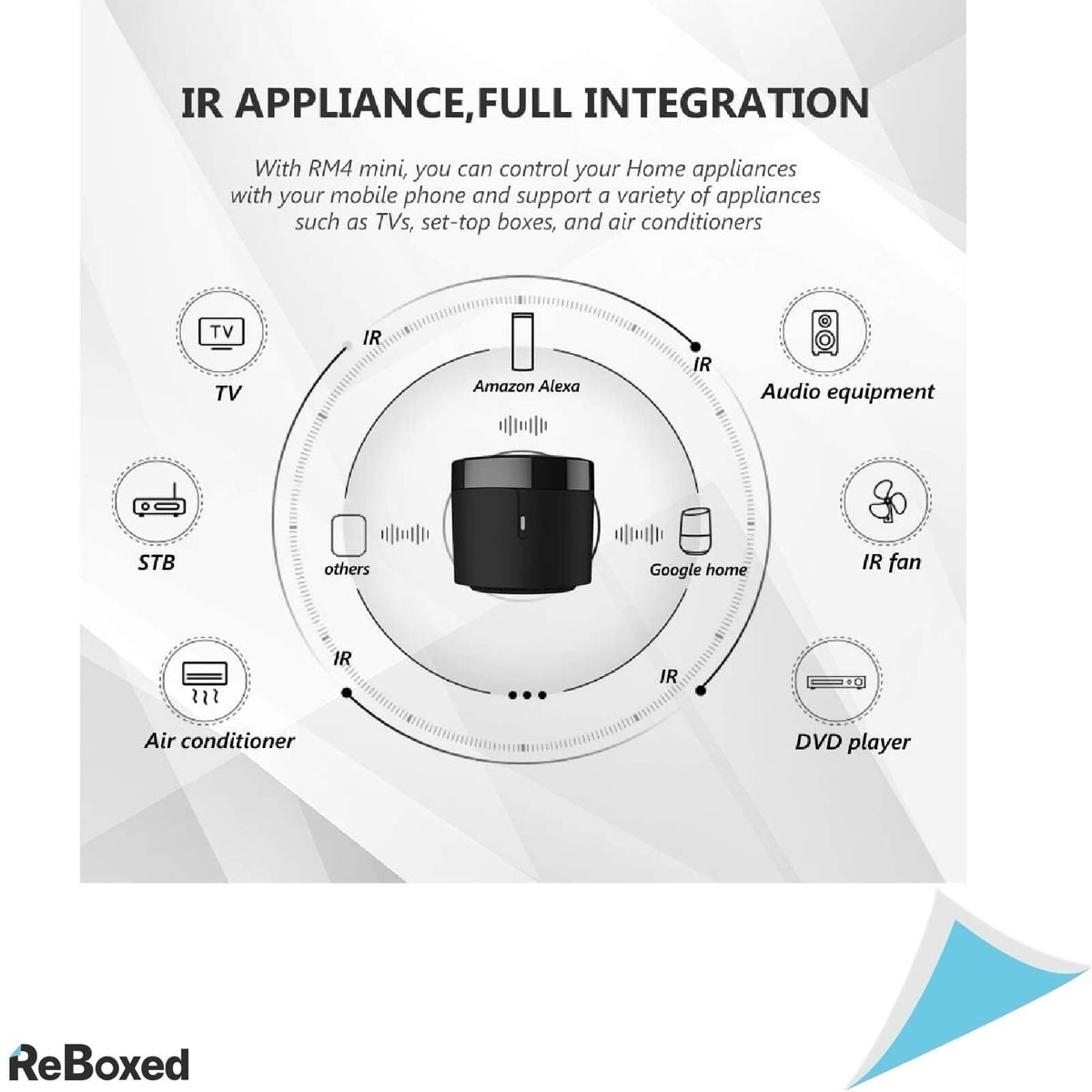 BroadLink RM4 Telecomanda Universala Compatibila Alexa Google