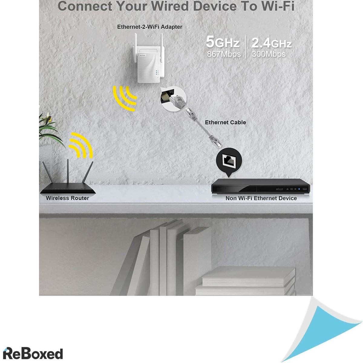 BrosTrend AC1200 Adaptor Ethernet la WiFi 2.4 Ghz 5 Ghz LAN 2 WiFi