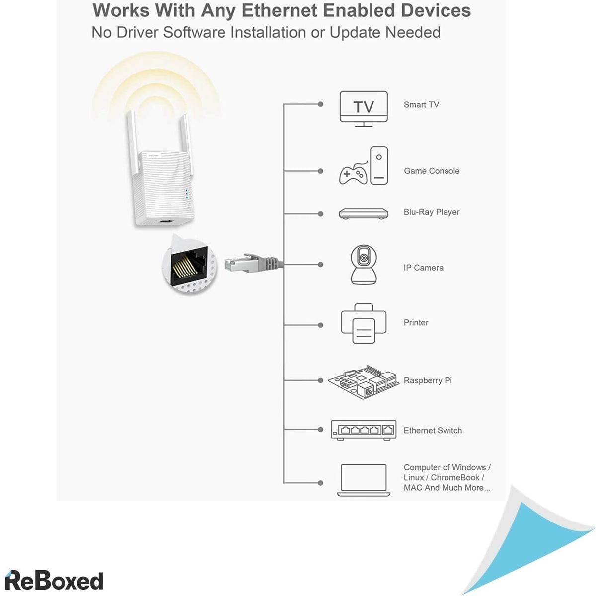 BrosTrend AC1200 Adaptor Ethernet la WiFi 2.4 Ghz 5 Ghz LAN 2 WiFi