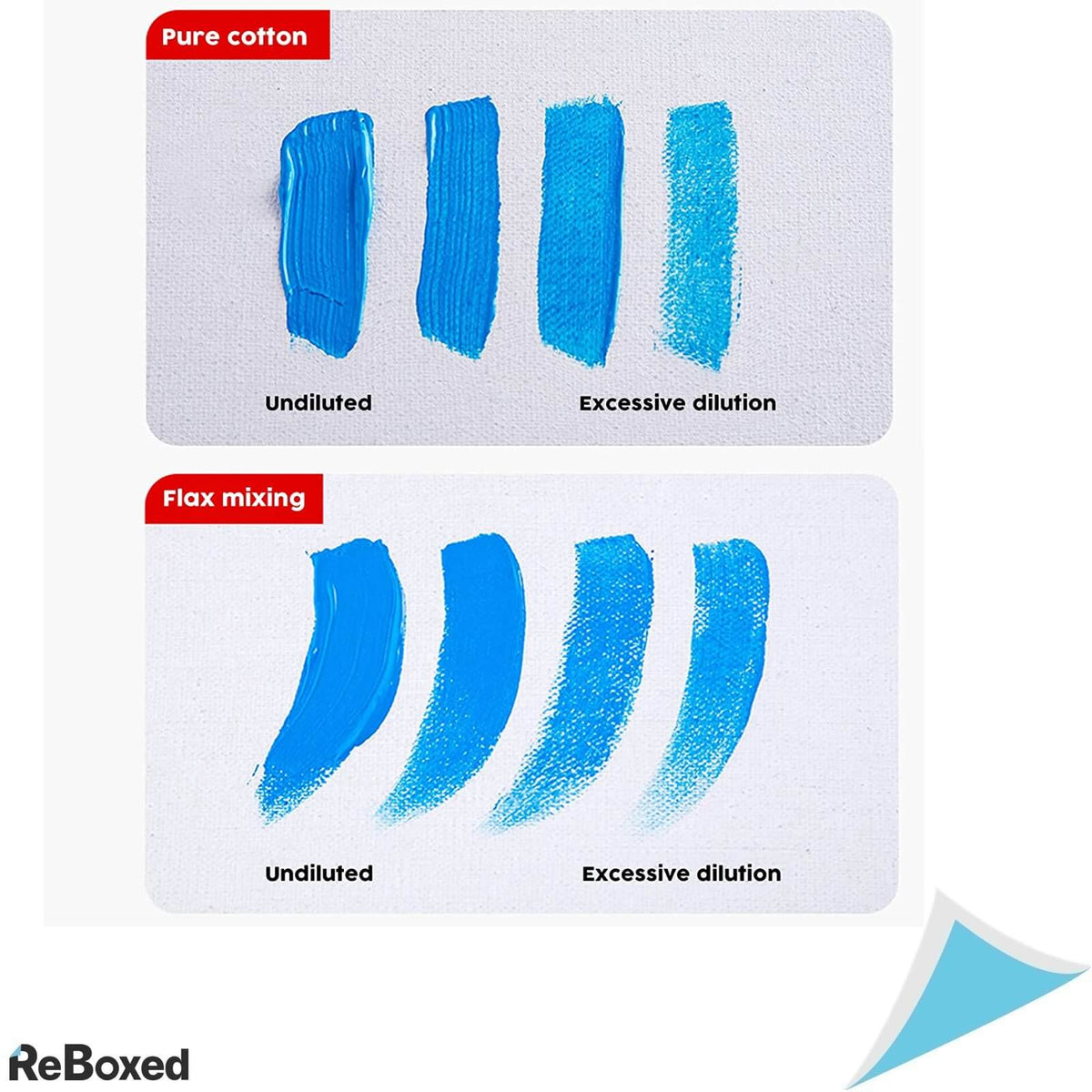 Conda Set de 14 Panze Pictura 30x40cm Vopsele Ulei si Acrilice