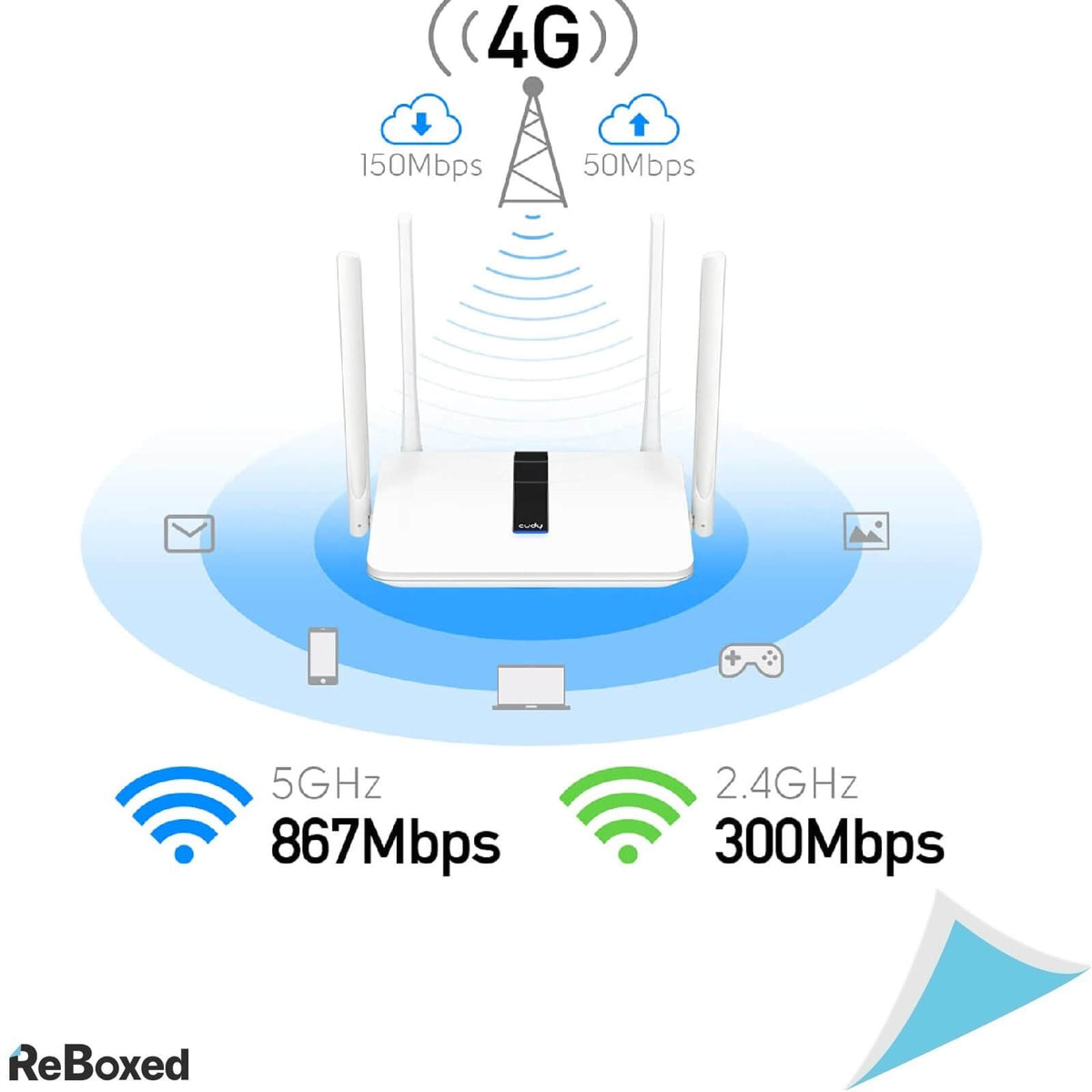 Cudy AC1200 LT450 4G LTE Modem Router SIM Card 1200Mbps WiFi