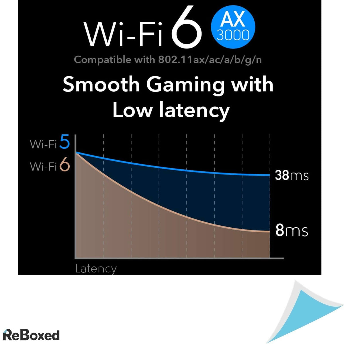 Cudy AX3000 WE4000 WiFi6 Placa Bluetooth PCIe + WiFi Windows10