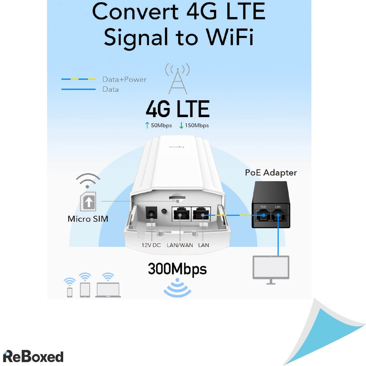 Cudy LT300 Outoor 4G LTE PoE Router Wireless WiFi 150Mbps